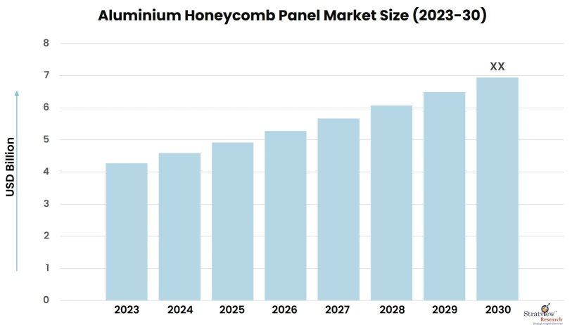 Aluminium-Honeycomb-Panel-Market-Insights